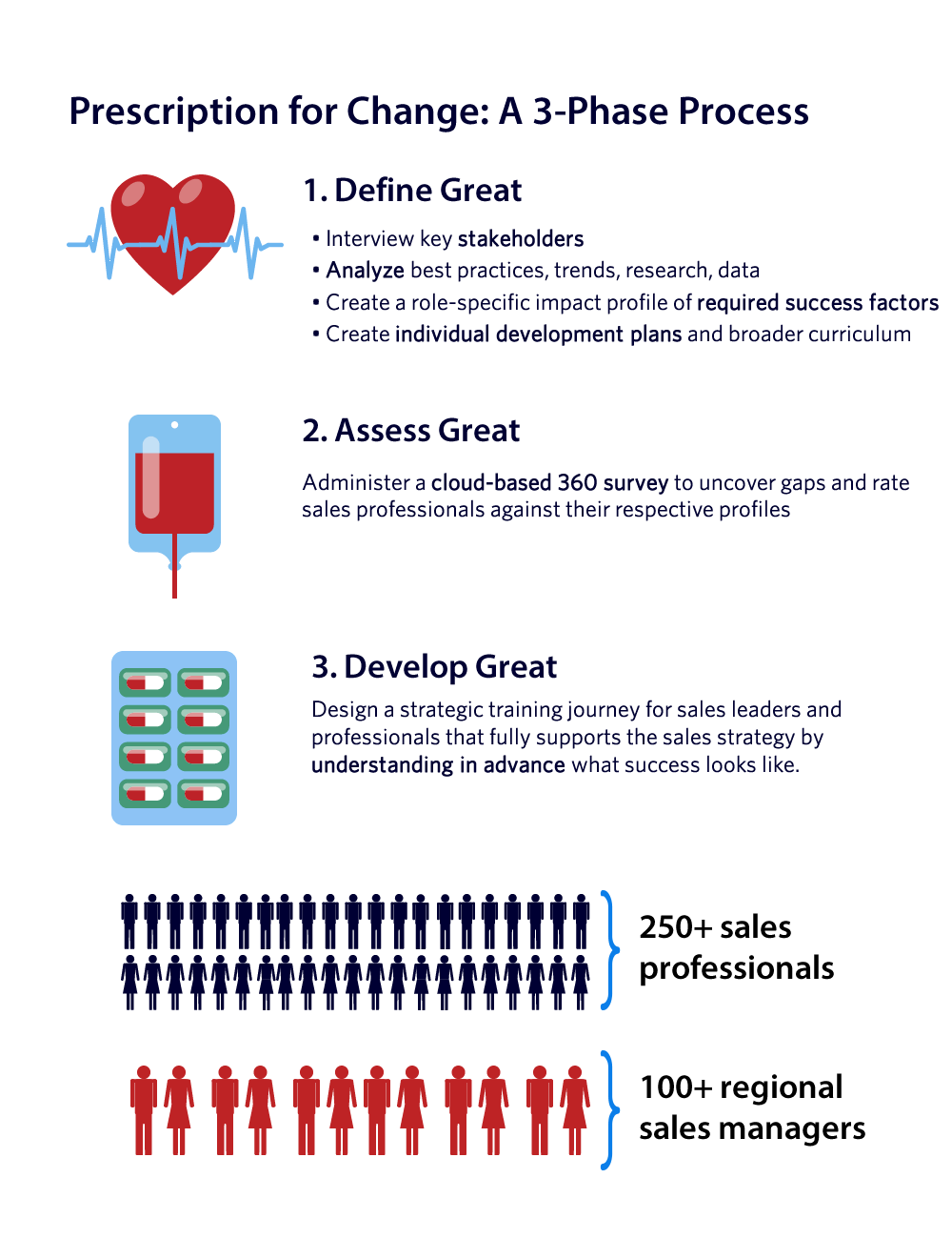 pharma-sales-infographic-v2