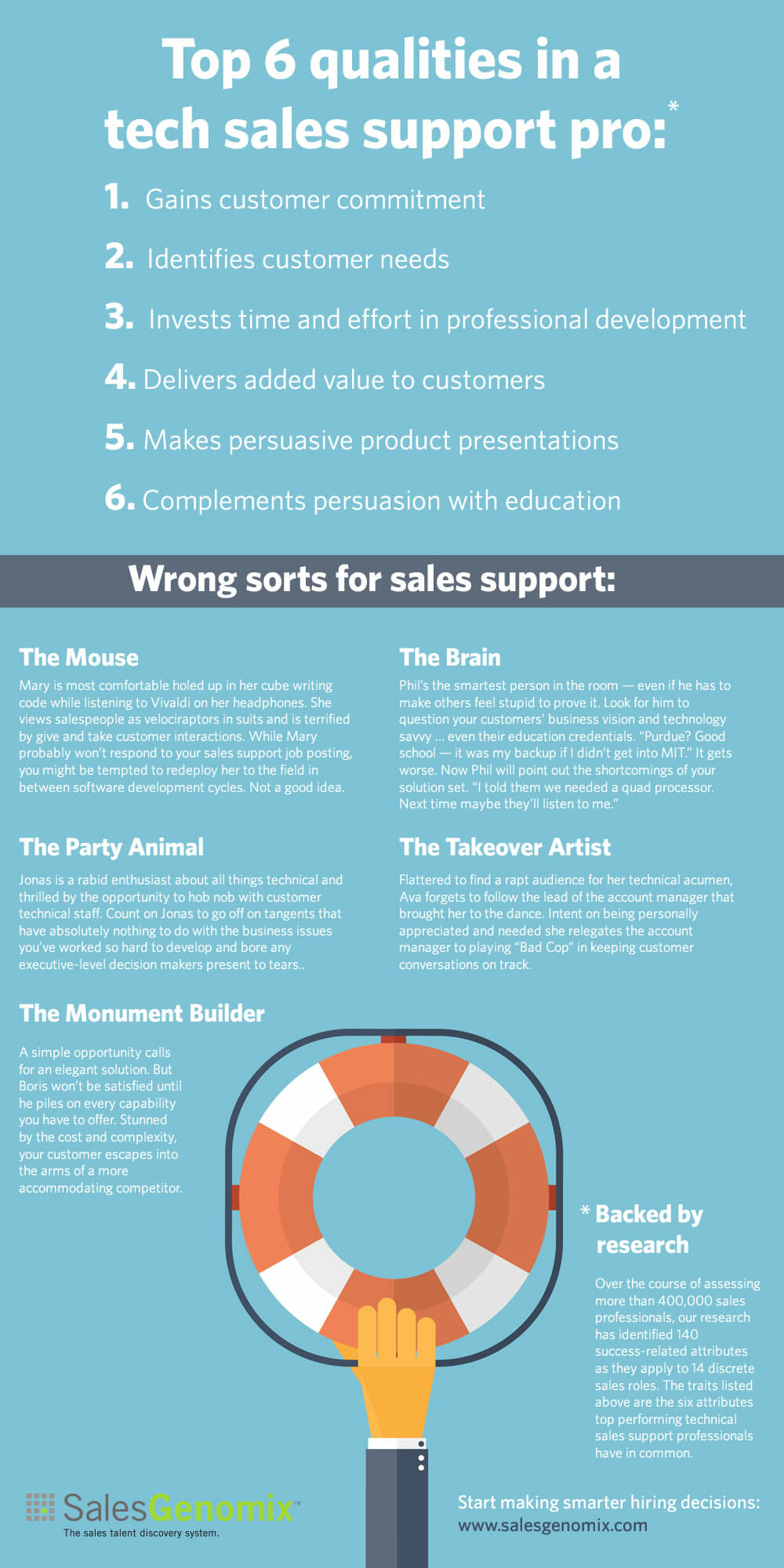 The Top 6 traits of topperforming technical sales support pros