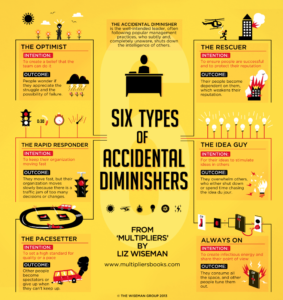 6-types-of-accidental-diminishers-infograph