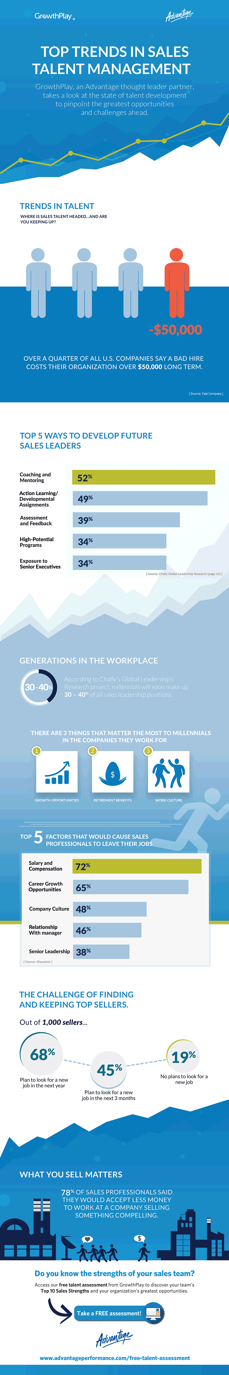 Top Trends in Sales Talent Management