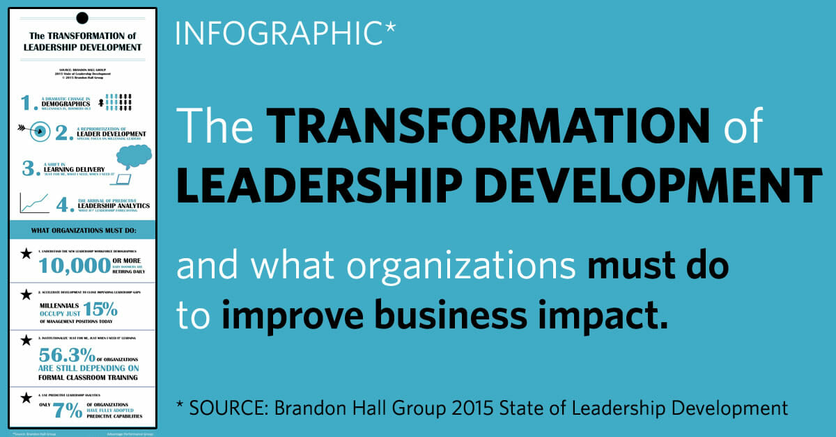 Infographic The Transformation of Leadership Development
