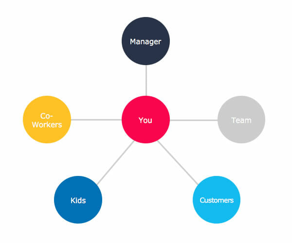 Who can you multiply up with? Yourself, your co-workers, team, boss, customers, even kids.