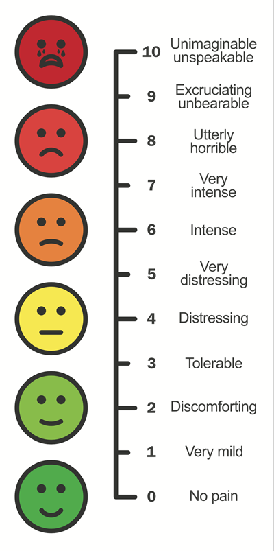 Doctor Smiley Face Chart