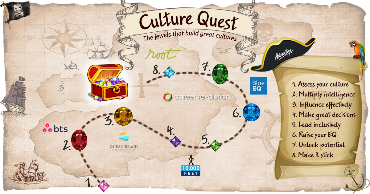 Free resources - Culture Quest Step 4 - Make Great Decisions