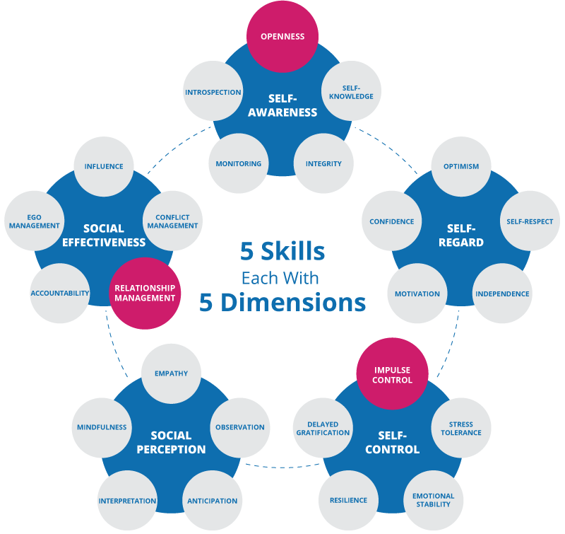 Счастливый человек. Спортсмен на закате. Позитивный человек. Селфи с парашютом. Your action.