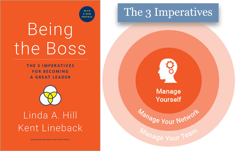 Being the Boss book cover and The 3 Imperatives graphic
