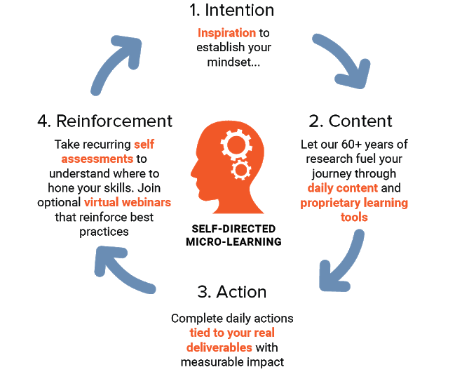 Being the Boss turns professional development into a habit that builds upon itself day after day.