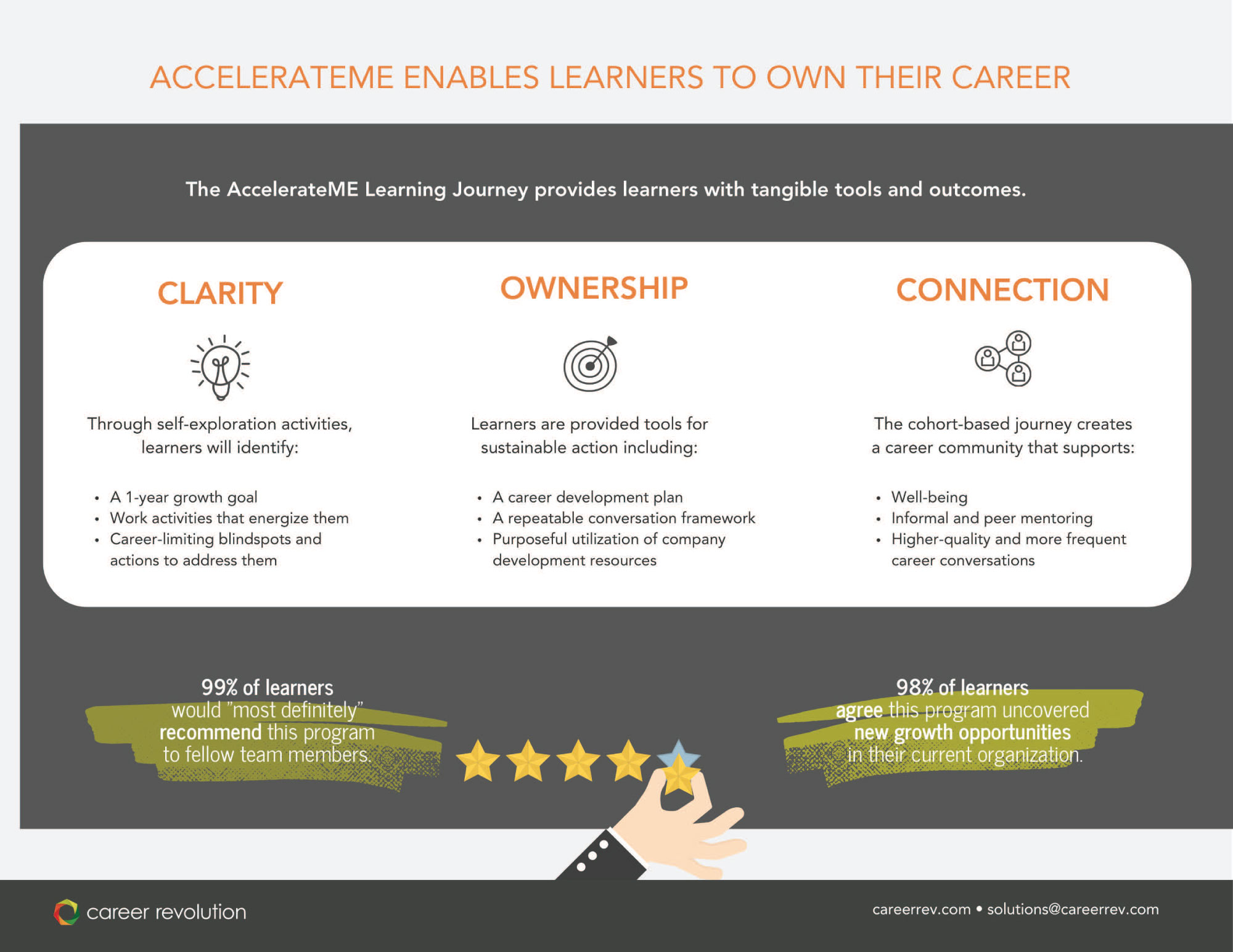 AccelerateME-Overview-2024_Page_2