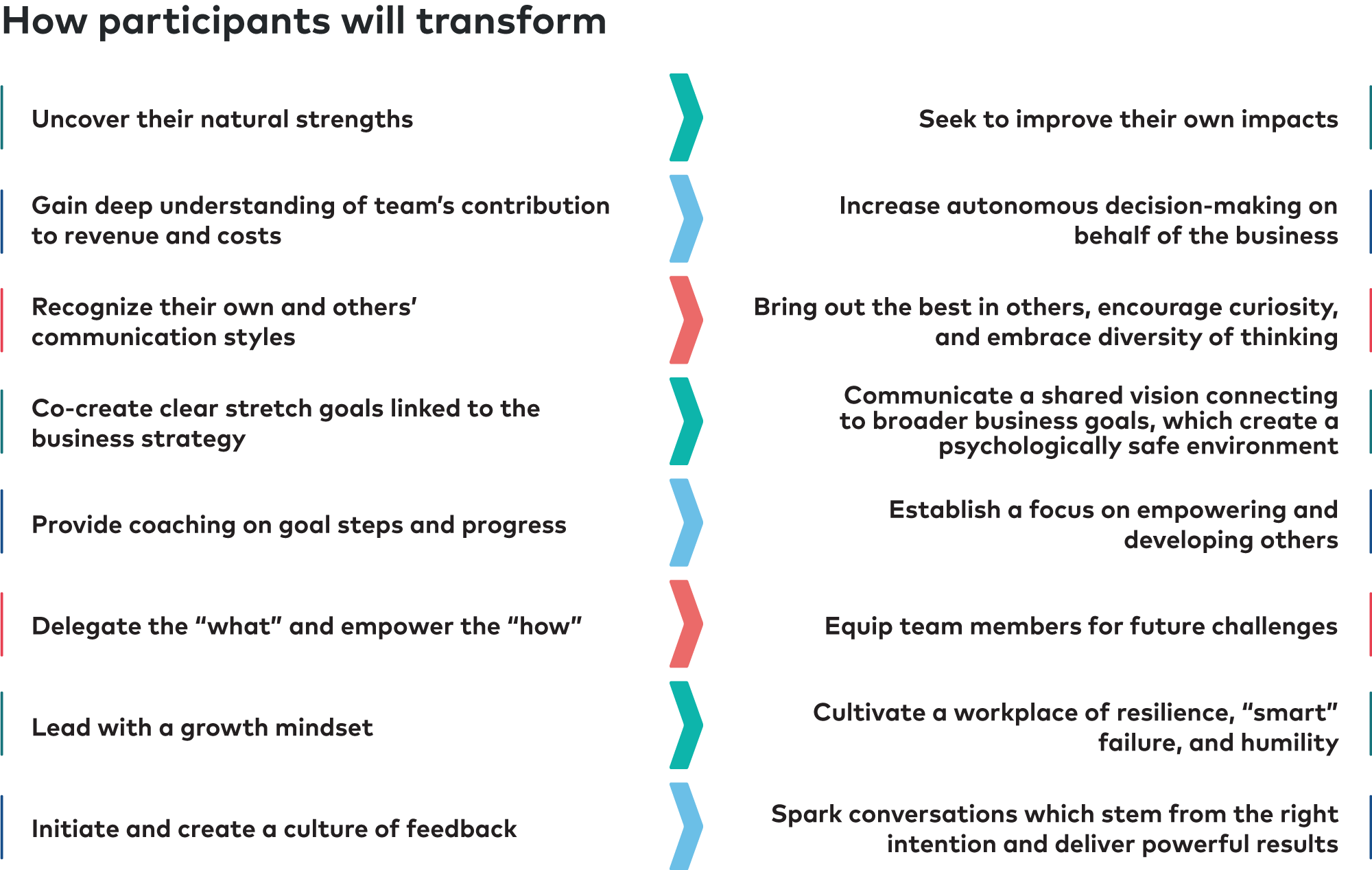 How leaders will transform
