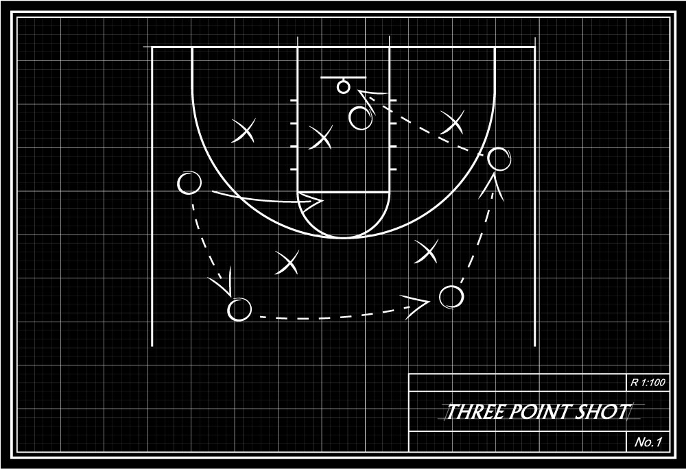 Diagram of the 3-point shot