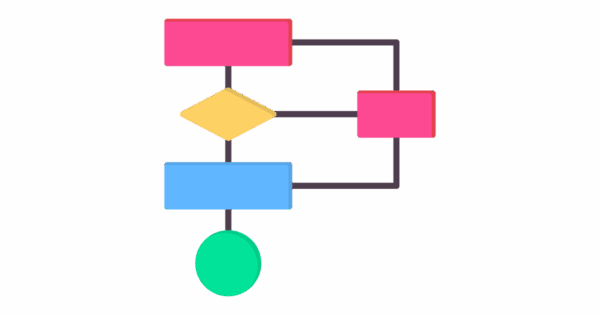 Talent Development Tuesday - A new learning algorithm (flow chart art)